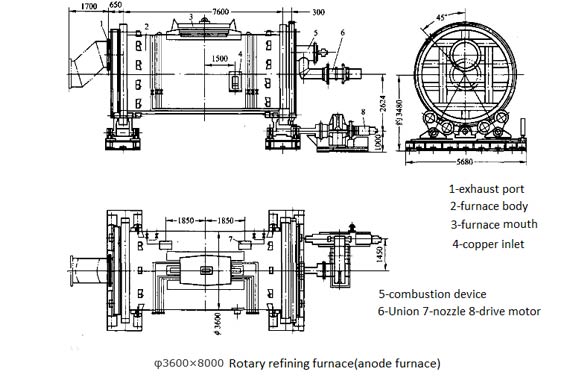 Figure sur le four de raffinage rotatif