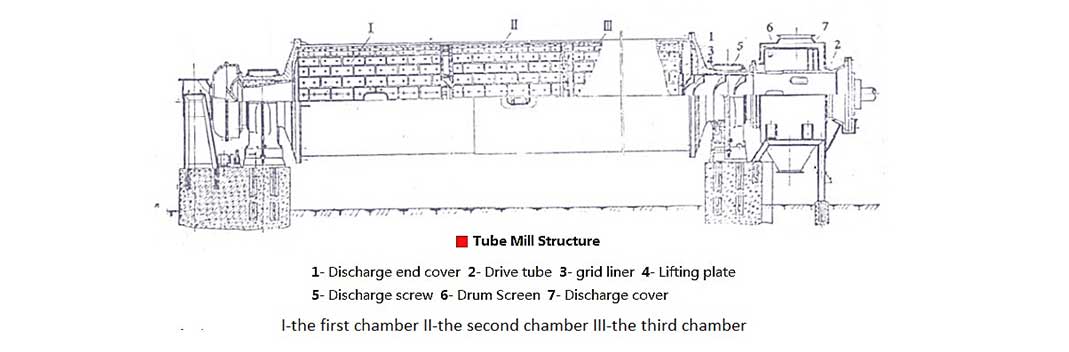 Structure de l'usine de tubes